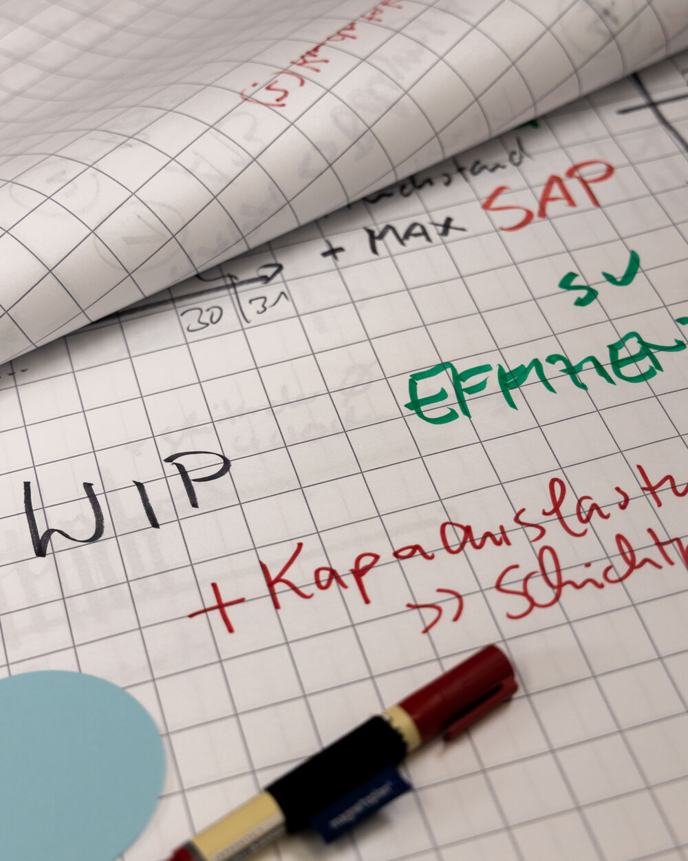 Flipchart mit handschriftlichen Notizen zu Kapazität und Schichtplanung